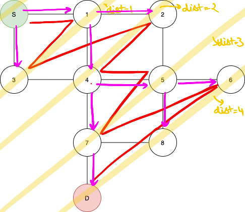 bfs graph