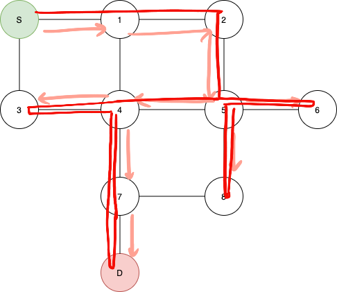 dfs graph